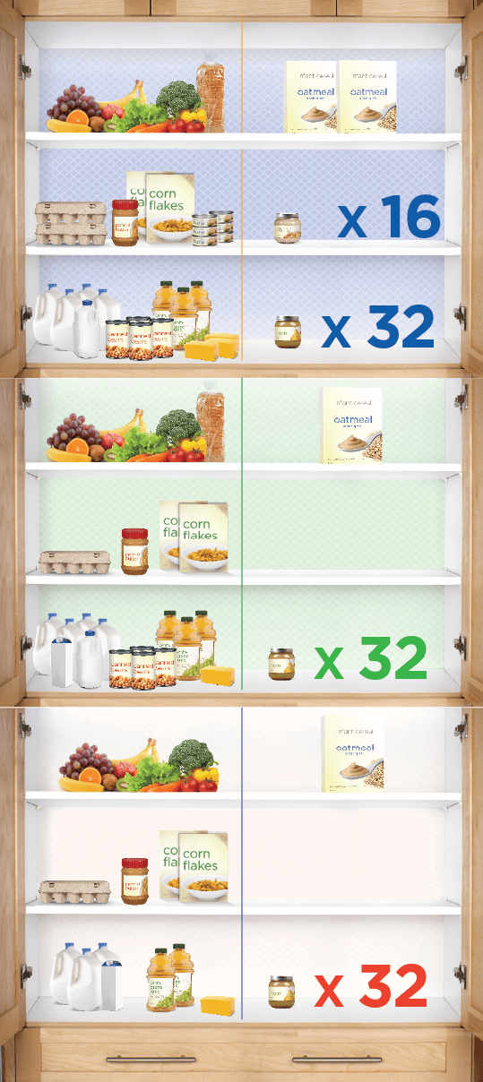 Ilustración de los beneficios de alimentos del WIC que muestra estantes con diferentes cantidades de artículos como leche, cereales y productos enlatados.