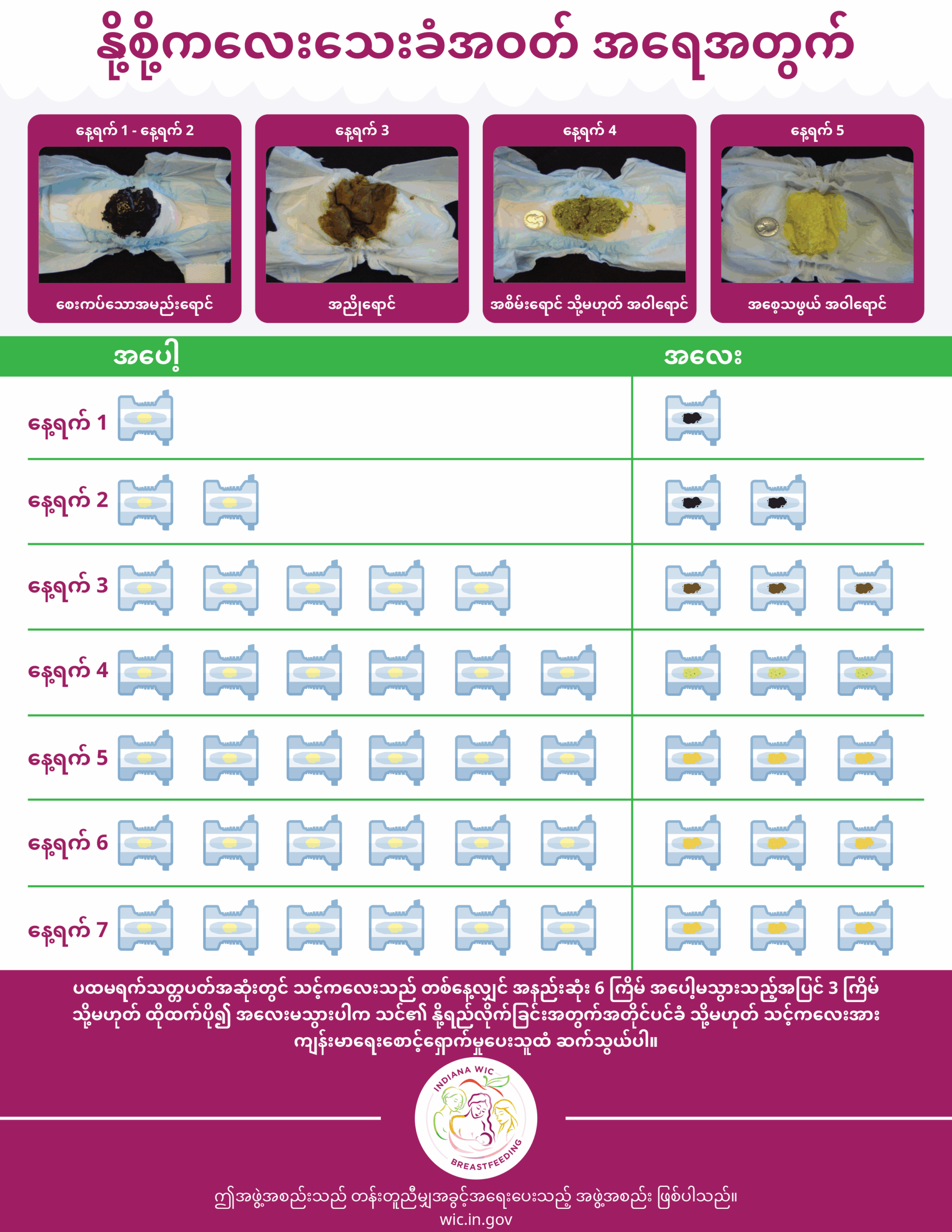 Your Babys Tummy is Very Small