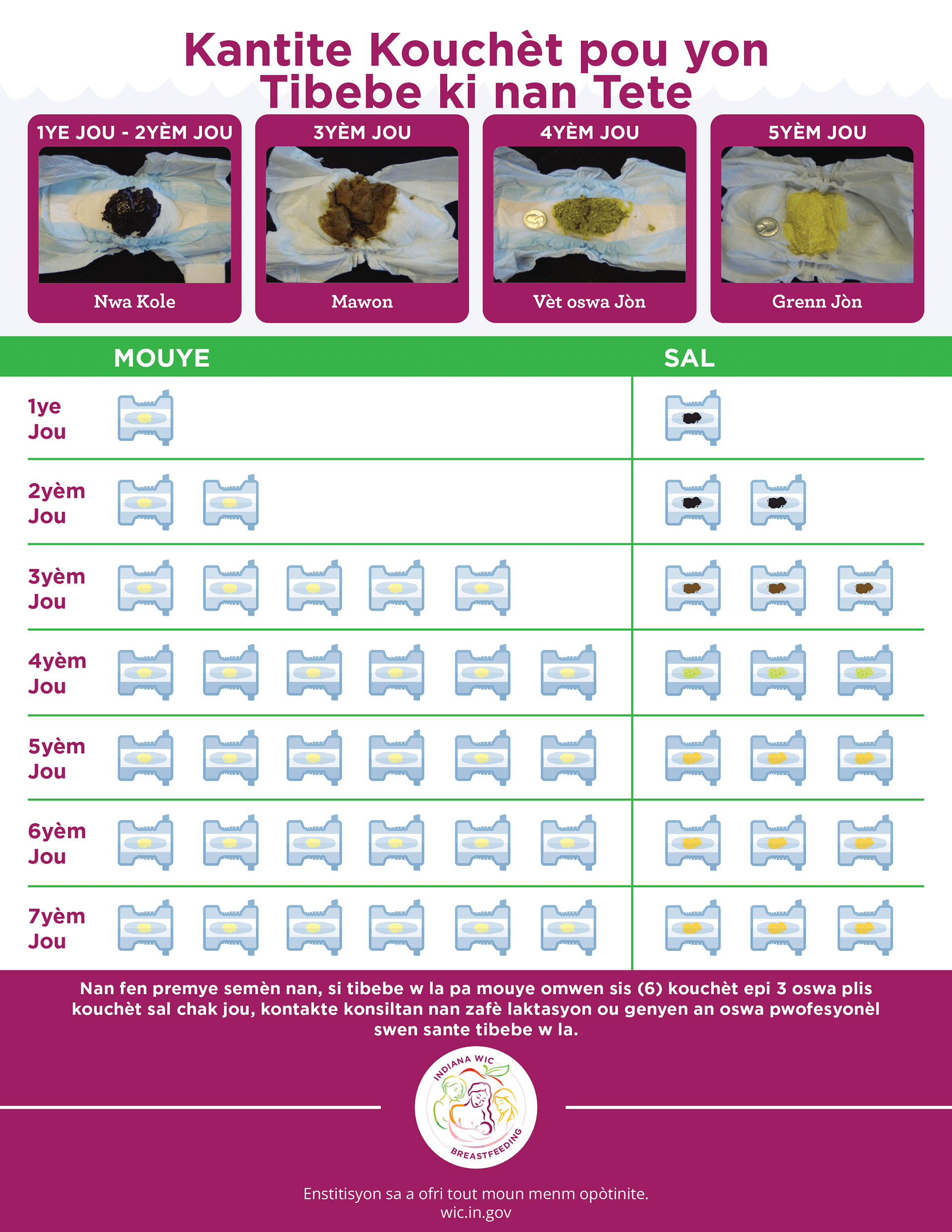 Your Babys Tummy is Very Small