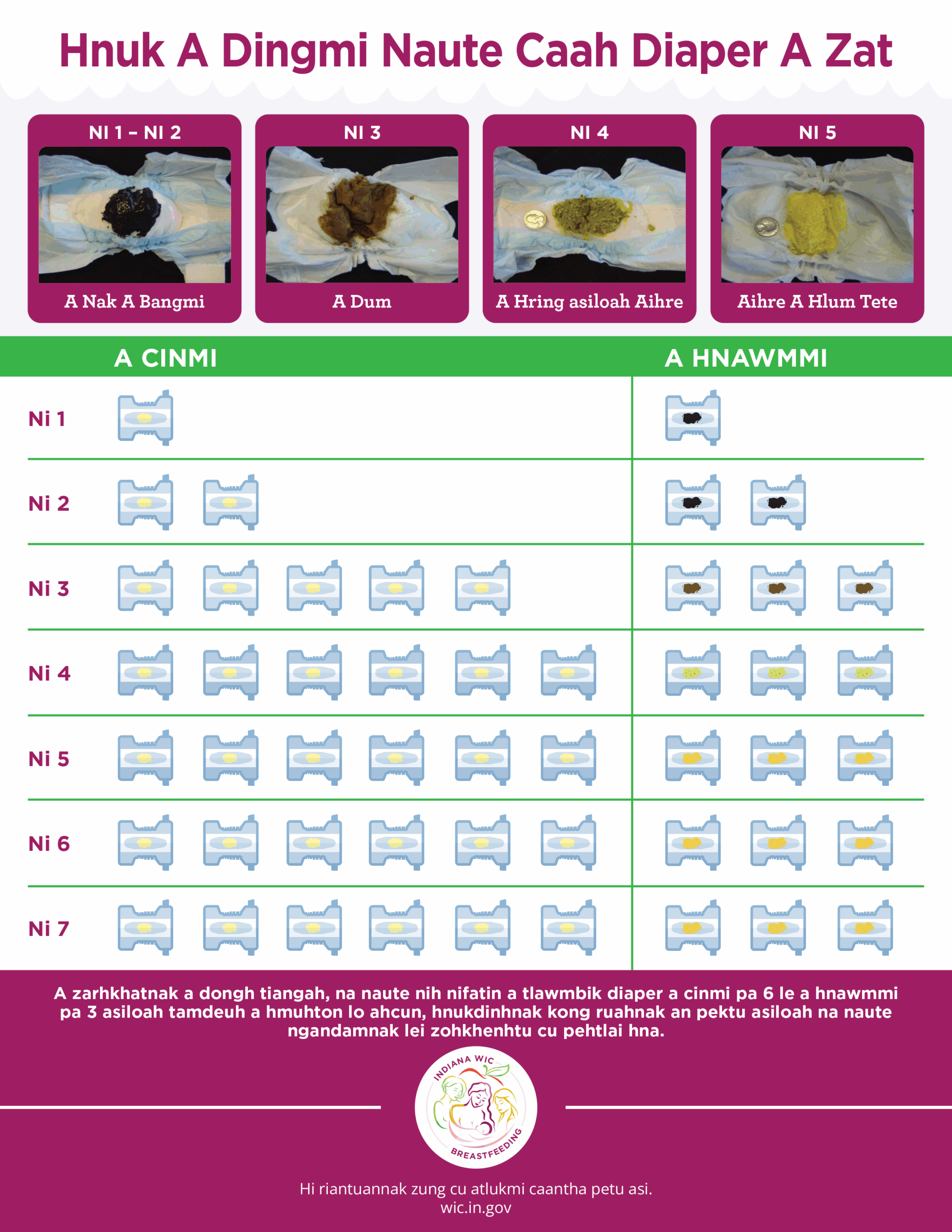 Your Babys Tummy is Very Small