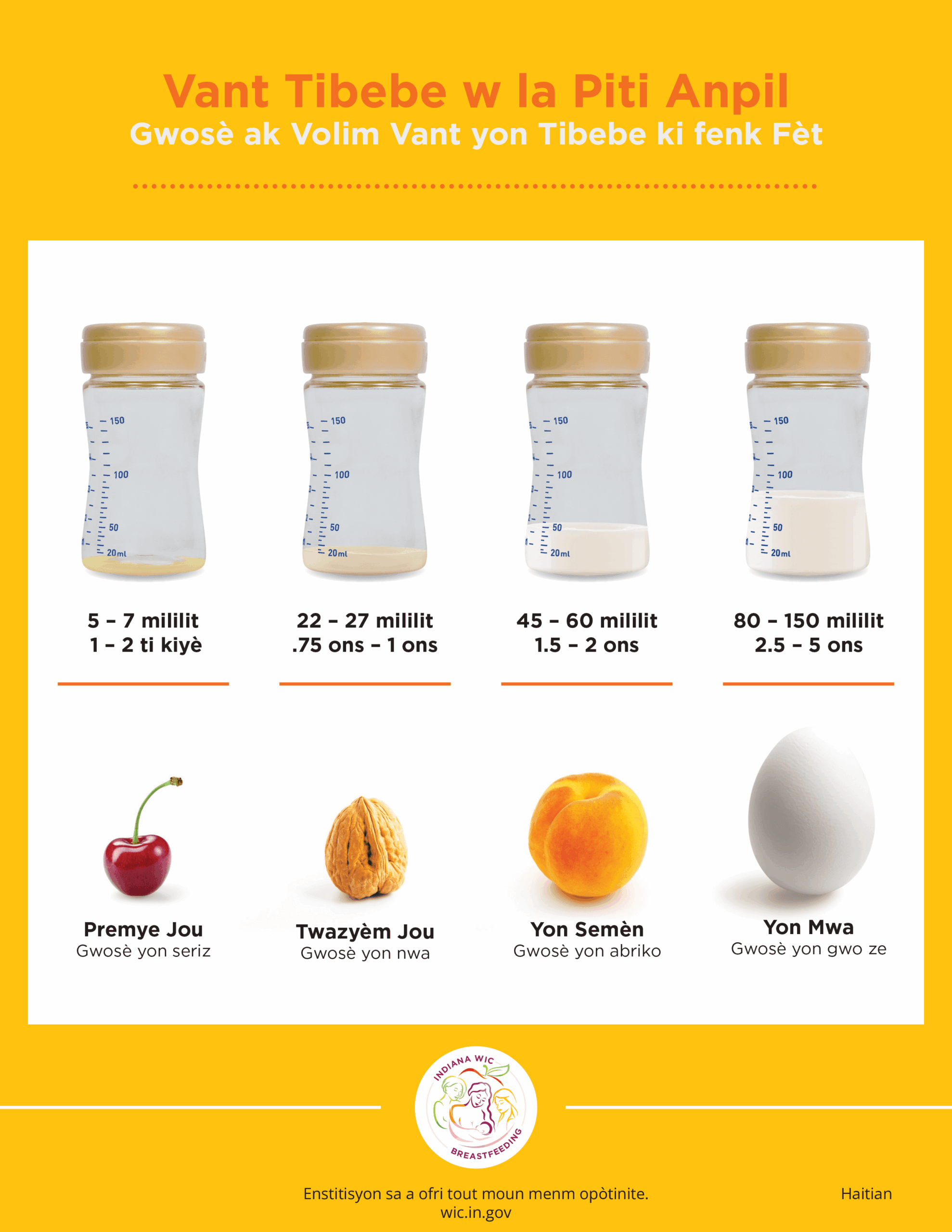 Your Babys Tummy is Very Small